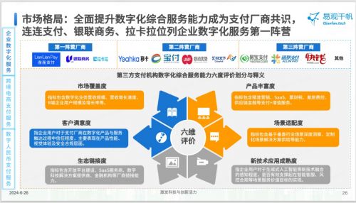 連連支付以數(shù)字化服務賦能企業(yè)，入選《2024中國第三方支付市場專題分析》典型案例